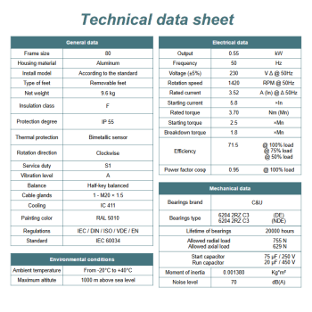 Silnik elektryczny jednofazowy 0,55kW 1400 obr/min. 80 B3